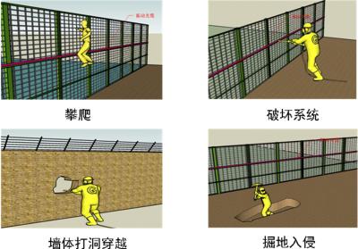 石河子周界防范报警系统四号