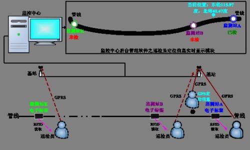 石河子巡更系统八号