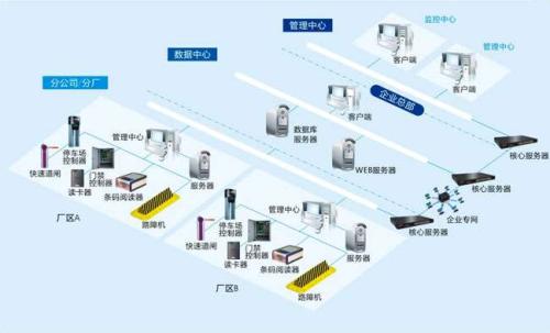 石河子食堂收费管理系统七号