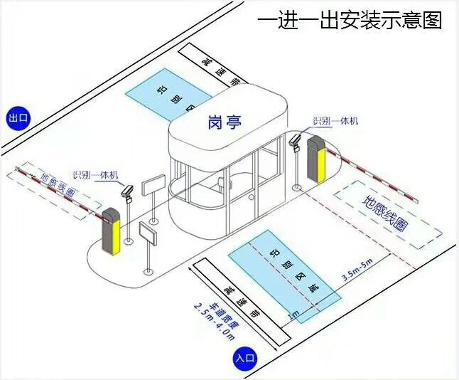 石河子标准车牌识别系统安装图