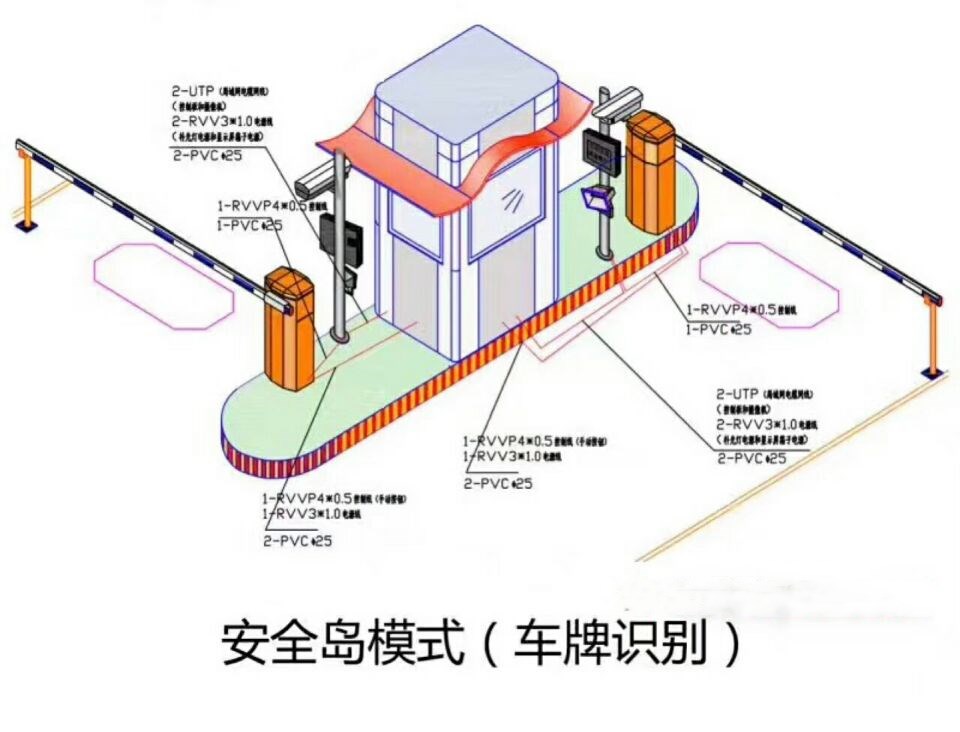 石河子双通道带岗亭车牌识别
