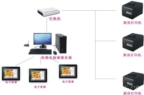 石河子收银系统六号