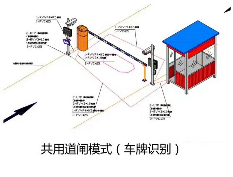 石河子单通道车牌识别系统施工